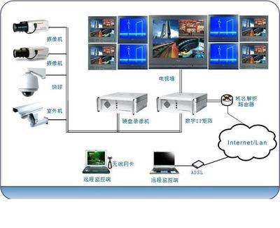 夢想數字科技 引領智能監控，守護數字未來
